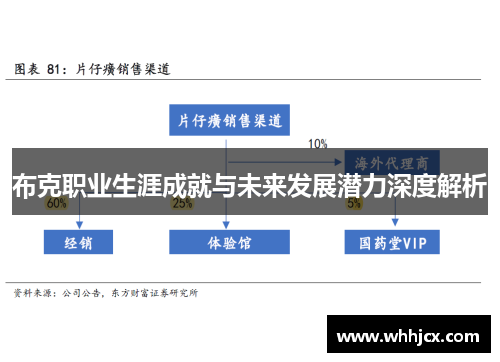 布克职业生涯成就与未来发展潜力深度解析