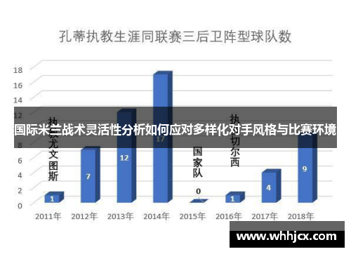 国际米兰战术灵活性分析如何应对多样化对手风格与比赛环境
