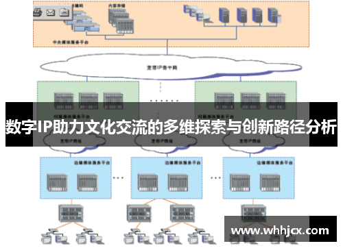 数字IP助力文化交流的多维探索与创新路径分析