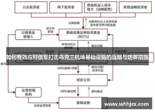 如何有效应对俄军打击乌克兰机场基础设施的战略与防御措施