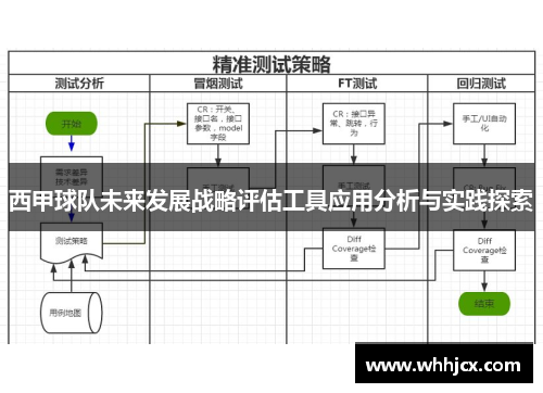 西甲球队未来发展战略评估工具应用分析与实践探索 西甲球队未来发展战略评估工具应用分析与实践探索