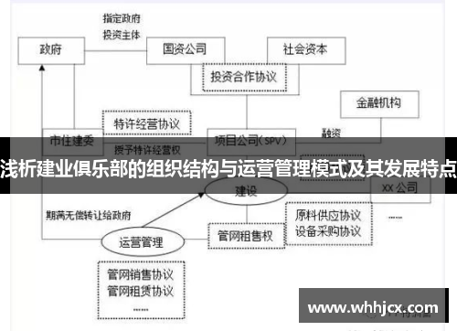 浅析建业俱乐部的组织结构与运营管理模式及其发展特点